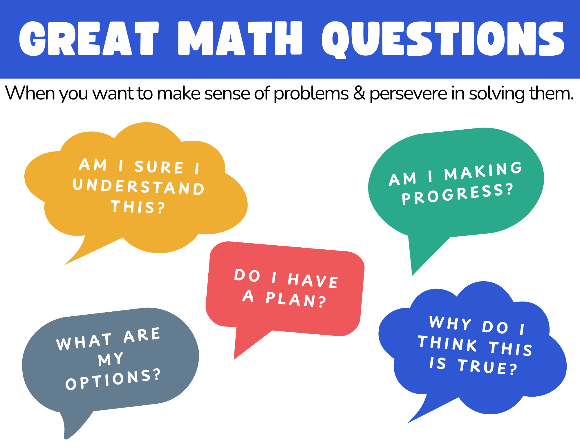 Printable Posters for questions relevant to each of the Standards for Mathematical Practice